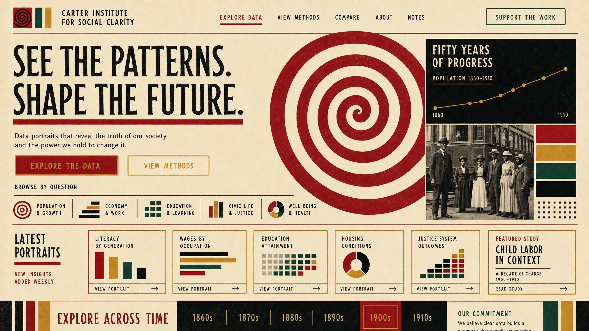 A world card rendered as a dark hero page: cream and red hand-drawn charts, a spiral labor diagram, and the headline See history as data.